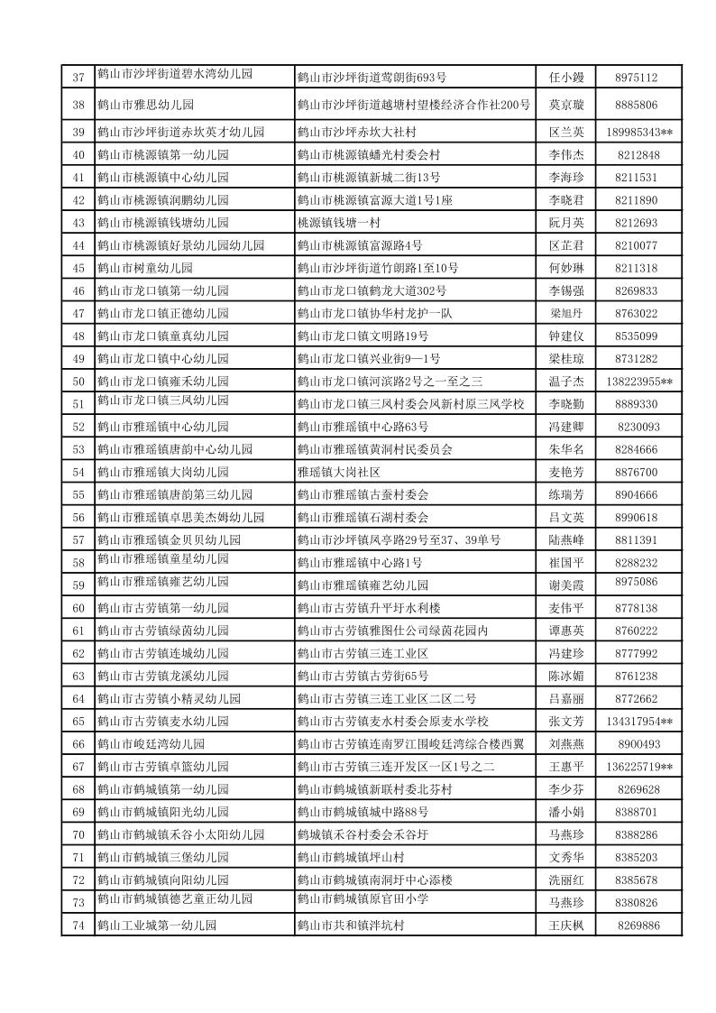 2021-2022學(xué)年全市幼兒園信息表（對外公開）_2.jpg