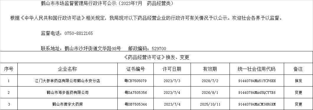 鶴山市市場監(jiān)督管理局行政許可公示（2023年7月  藥品經(jīng)營類）.jpg